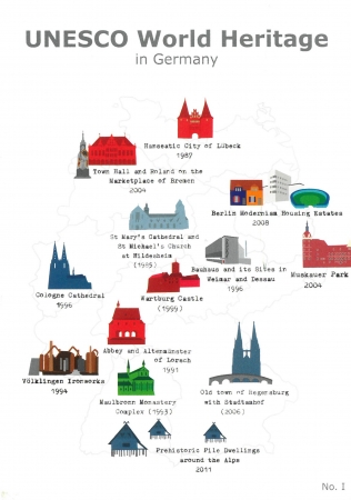 Localisation of UNESCO WHS