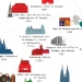 Localisation of UNESCO WHS